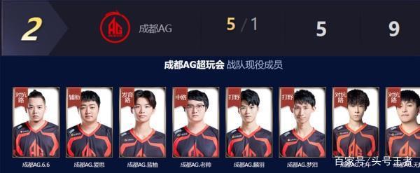 明显低于对 明显低于对